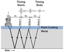 ultrasonic thickness measurement tolerance|ultrasonic thickness measurement procedure.